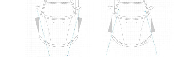 Parâmetros de alinhamento
