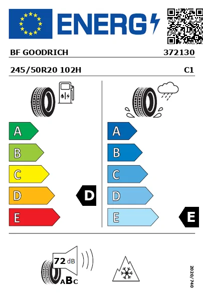 Etiquetagem Energética