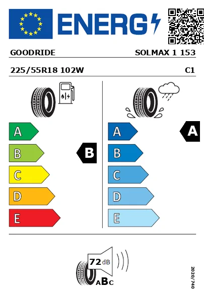 Etiquetagem Energética