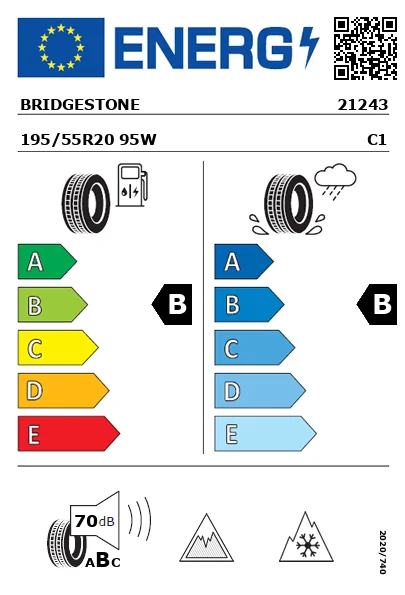 Etiquetagem Energética