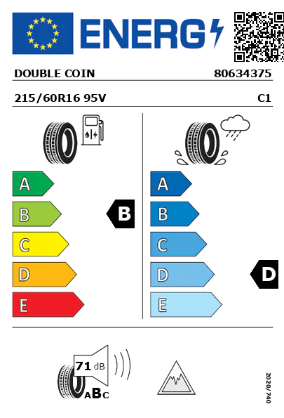 Etiquetagem Energética