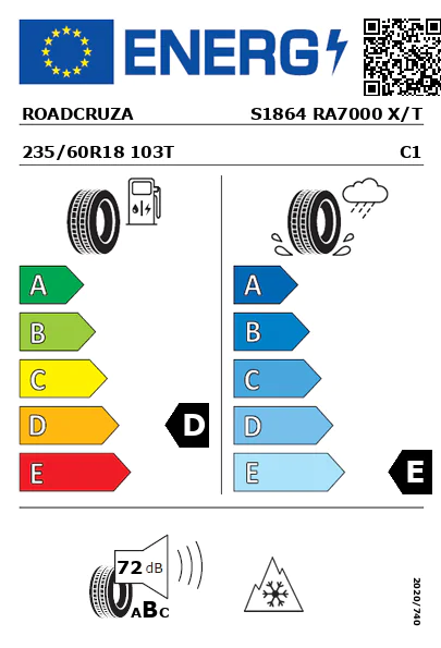Etiquetagem Energética