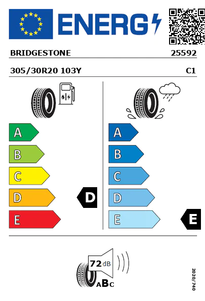 Etiquetagem Energética