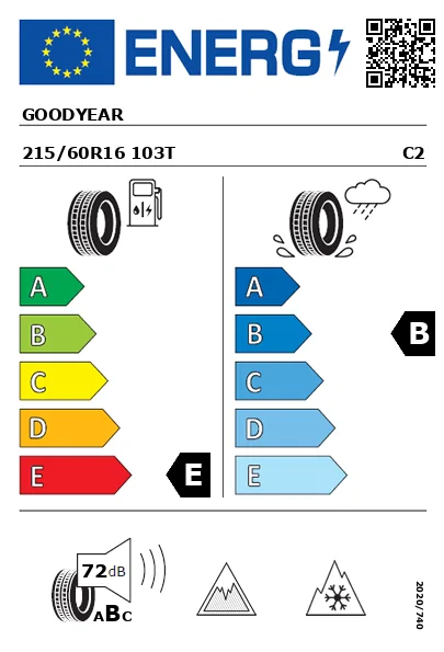 Etiquetagem Energética